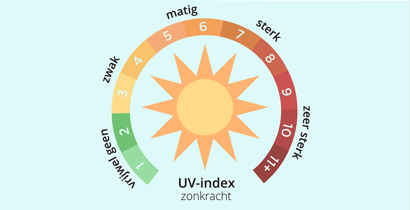 uv-index
